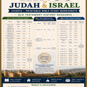 Kings of Judah and Israel Charts | Printable Bible Study Worksheets | Old Testament History